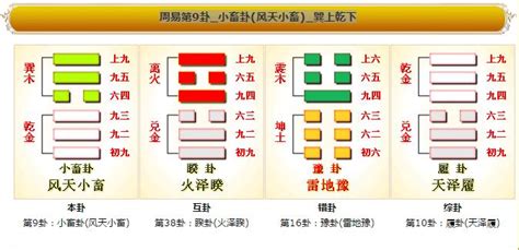 九卦|周易第9卦风天小畜卦详解